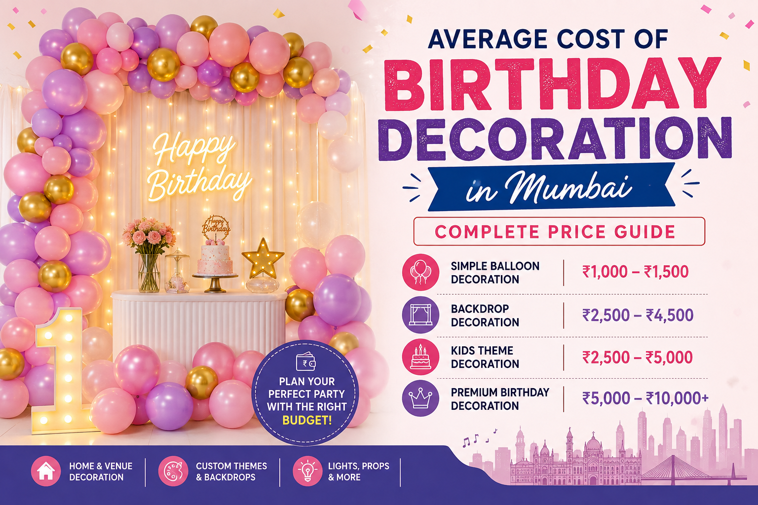 Average Cost of Birthday Decoration in Mumbai – Complete Price Guide